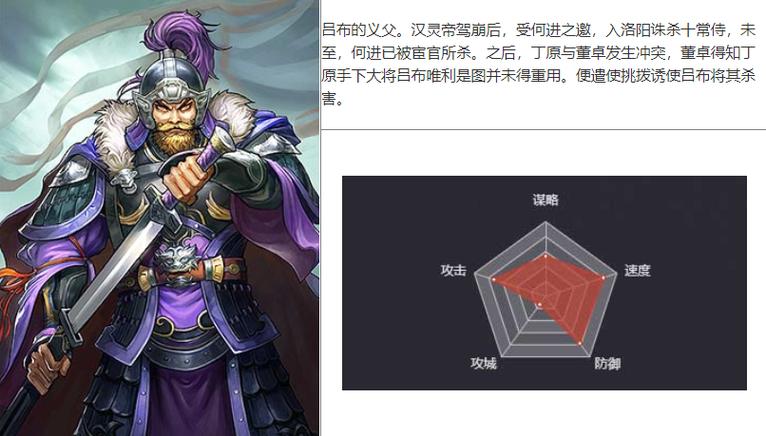 卧龙吟丁原副本_卧龙吟丁原_卧龙吟丁原