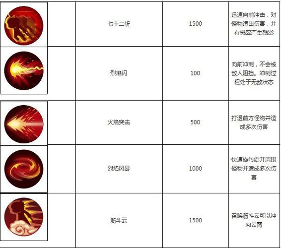 造梦西游3悟空配招_悟空西游造梦配招攻略_悟空西游造梦配招怎么样