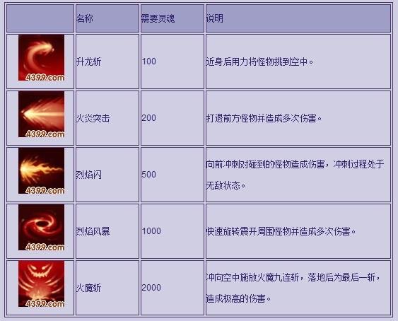 悟空西游造梦配招怎么样_悟空西游造梦配招攻略_造梦西游3悟空配招
