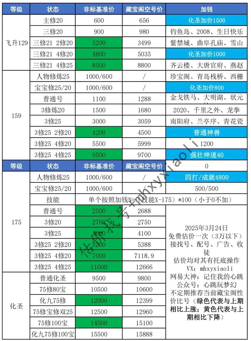 梦幻买号送改名吗_送梦幻号_梦幻西游送号吧