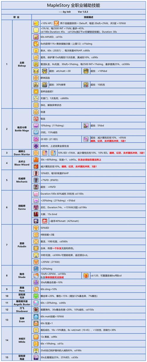 冒险岛点点辅助_冒险岛辅助剂有什么用_冒险岛2021免费辅助