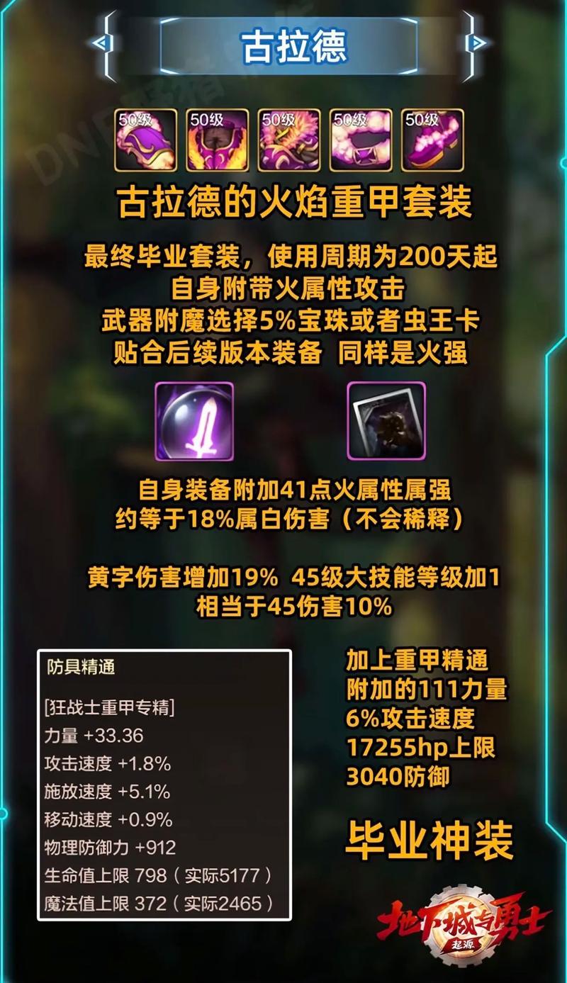 dnf2021红眼加点_dnf红眼加点_dnf红眼加点最新