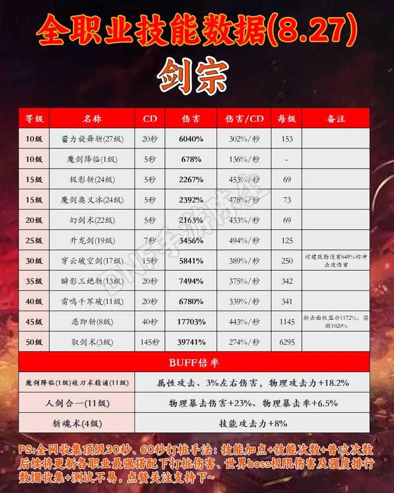 剑皇加点_剑皇tp加点_剑皇怎么加技能点