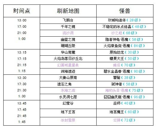 qq自由幻想赚钱2020_qq幻想赚金币_qq自由幻想如何赚钱