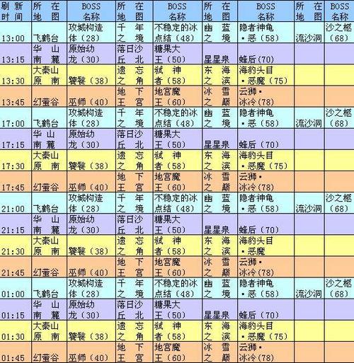 qq幻想赚金币_qq自由幻想如何赚钱_qq自由幻想赚钱2020