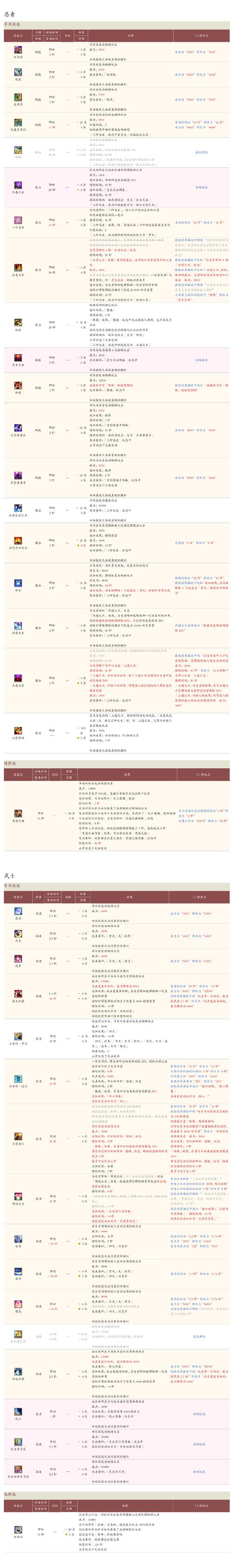qq幻想赚金币_qq自由幻想如何赚钱_qq自由幻想赚钱2020