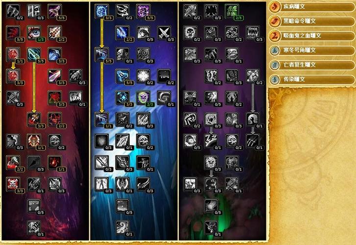 魔兽世界死亡骑士鲜血天赋：核心机制与团队副本作用解析