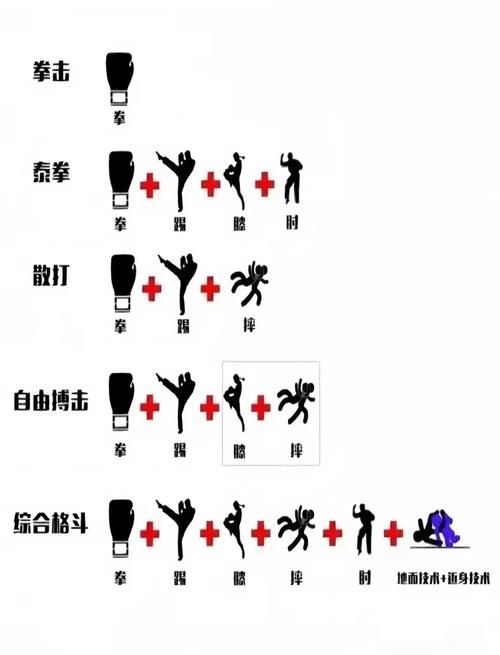 丛林肉搏战技巧与策略：站位、移动与进攻关键点解析