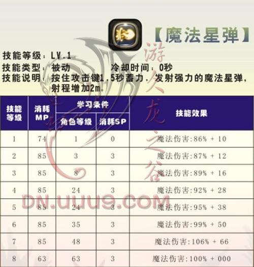 深入了解DNF魔道学者极具特色的魔法星弹技能，打怪升级超好用