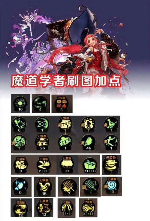 dnf魔道学者buff技能_dnf2021魔道学者_dnf魔道学者技能