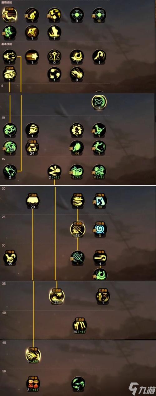 dnf魔道学者buff技能_dnf魔道学者技能_dnf2021魔道学者