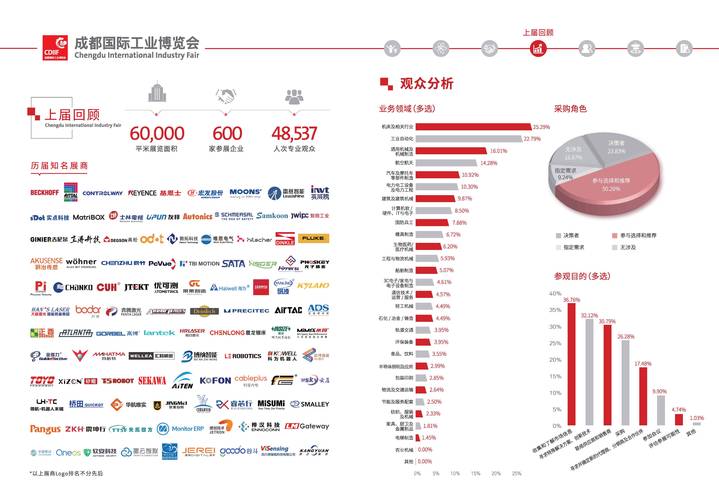 成都软件职业学院_成都叁度软件_成都软件业