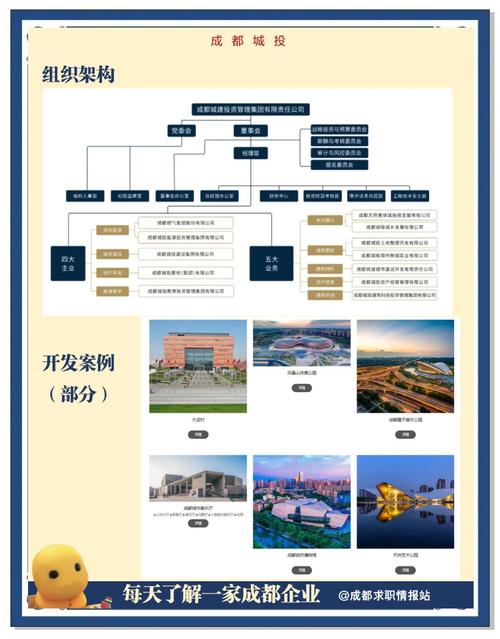 成都叁度软件_成都软件业_成都软件职业学院
