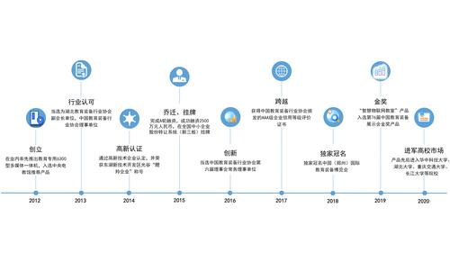 成都软件职业学院_成都软件业_成都叁度软件