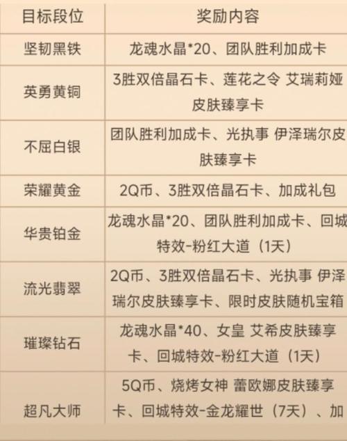 LOL奖励领取全知道：每日任务获取奖励的方法与好处