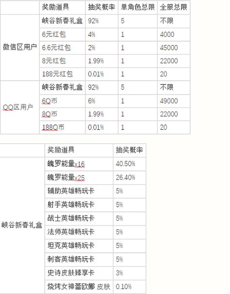 宋雨琦造梦工厂免费领取奖励_她丢失了信仰领取奖励_lol奖励领取
