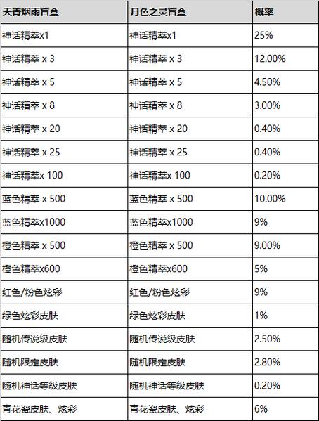 她丢失了信仰领取奖励_lol奖励领取_宋雨琦造梦工厂免费领取奖励