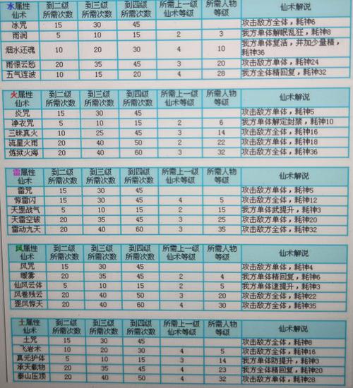 仙剑传奇侠技能怎么学_仙剑奇侠传三技能_仙剑奇侠传技能