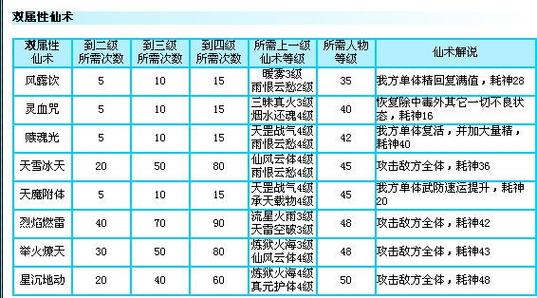 仙剑传奇侠技能怎么学_仙剑奇侠传技能_仙剑奇侠传三技能