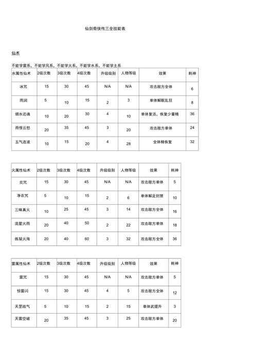 仙剑奇侠传三技能_仙剑传奇侠技能怎么学_仙剑奇侠传技能
