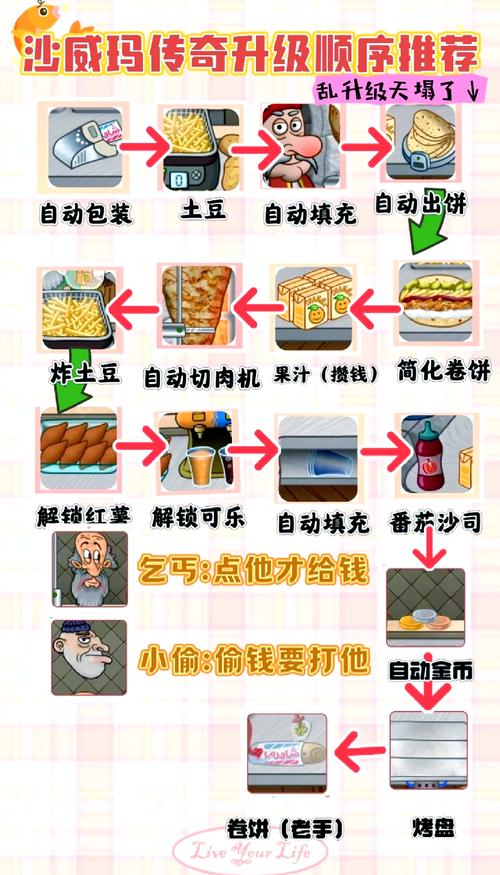 传奇归来储存经验值_传奇归来快速升级_传奇归来升级经验表
