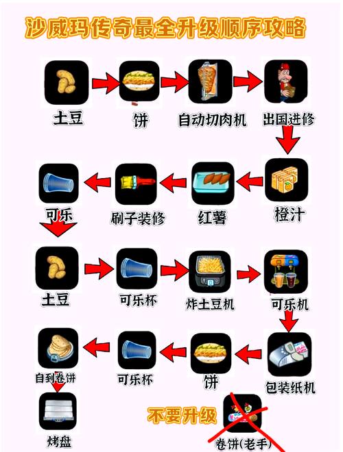 传奇归来储存经验值_传奇归来升级经验表_传奇归来快速升级