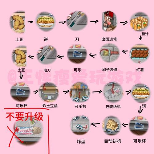 传奇归来快速升级_传奇归来升级经验表_传奇归来储存经验值