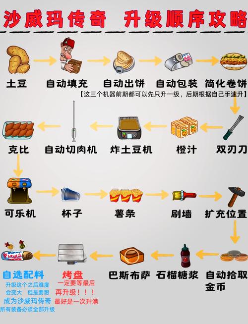 传奇归来储存经验值_传奇归来升级经验表_传奇归来快速升级