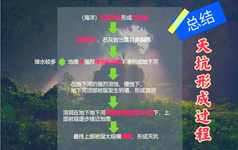 探秘斗战神天坑：神秘之地的地理位置与形成原因推测