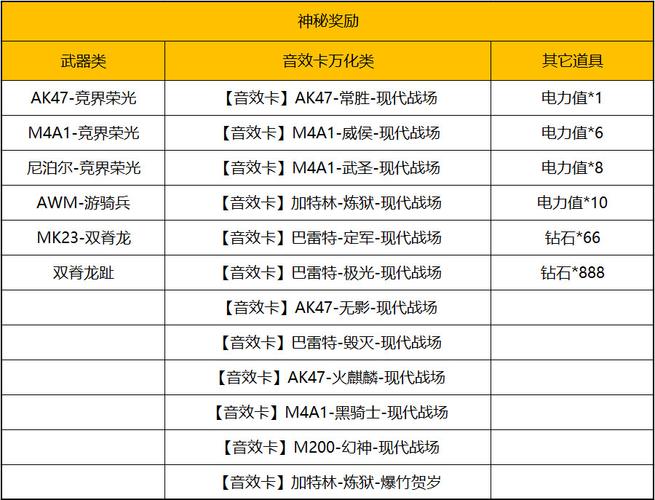 cfm官网活动专区领枪_cf领枪网址_cf官网领枪