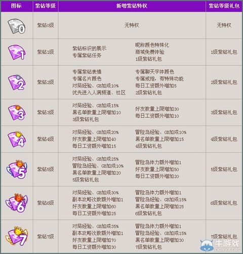 炫舞免费领紫钻_炫舞领紫钻活动_炫舞领免费紫钻怎么领