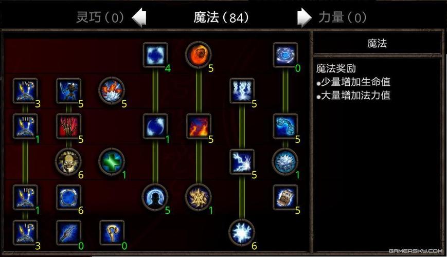 阿玛拉王国洗点全解析：含义、必要性及玩法调整指南