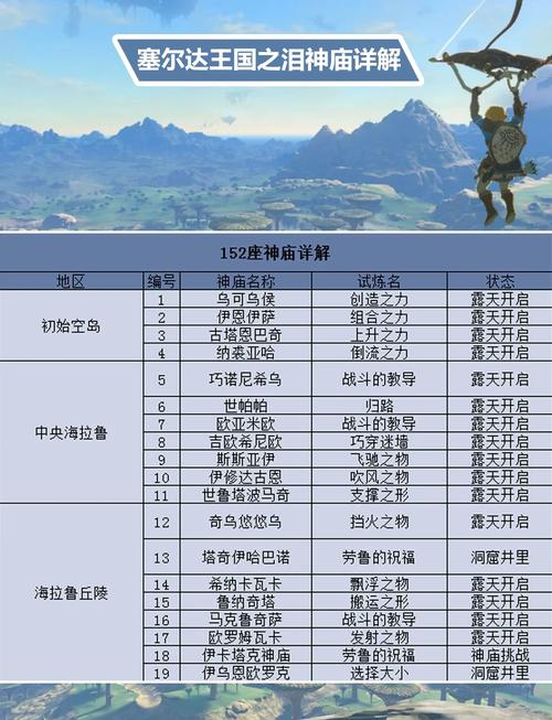 阿玛拉王国拉什_阿玛拉王国怎么洗点_阿玛拉王国洗点