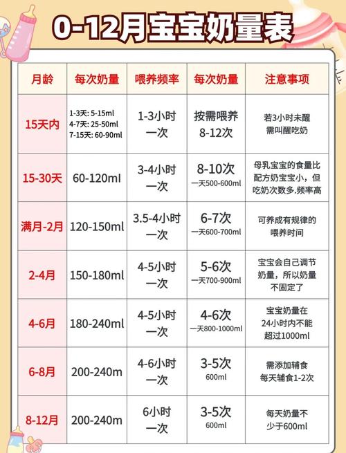 baibao 深入了解宝宝：降临的喜悦、喂养指南及成长点滴