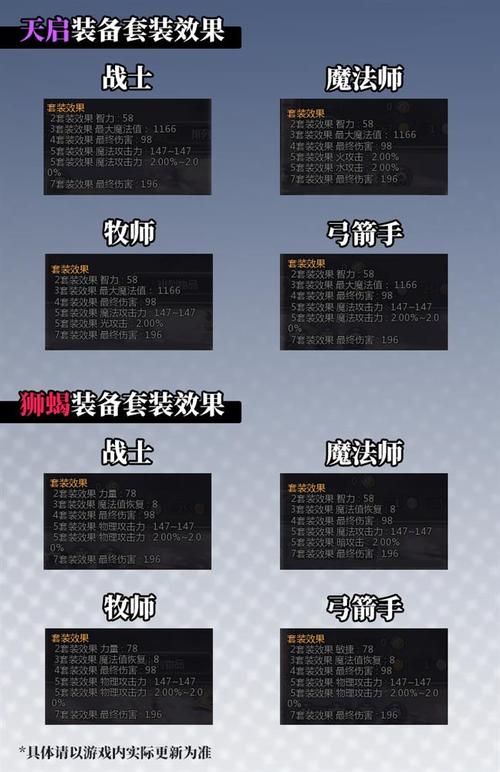 《龙之谷》_龙之谷烧钱吗_2021龙之谷攻略