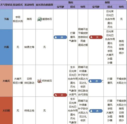 宠物物语游戏攻略_晴空物语布局_晴空物语宠物图鉴
