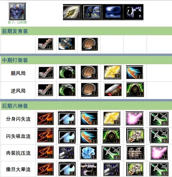 改建精灵怎么使用_改建精灵下载_dota改建精灵