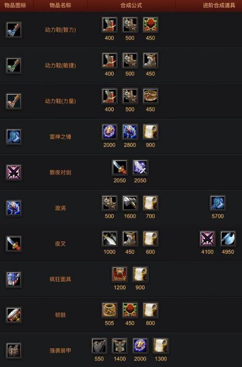 dota改建精灵_改建精灵下载_改建精灵怎么使用