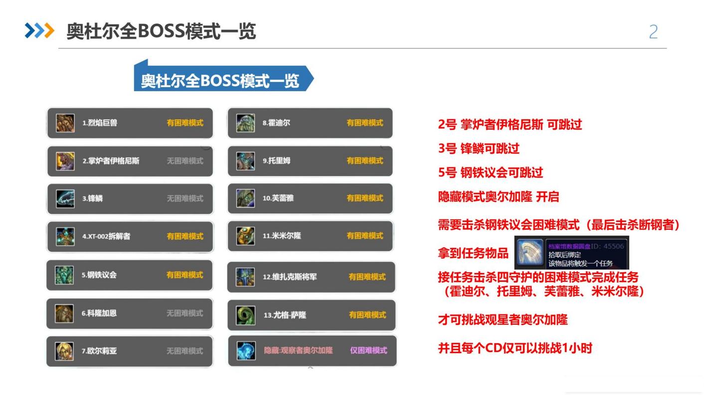 永恒之眼副本独特战斗机制及应对强大守护巨龙BOSS方法
