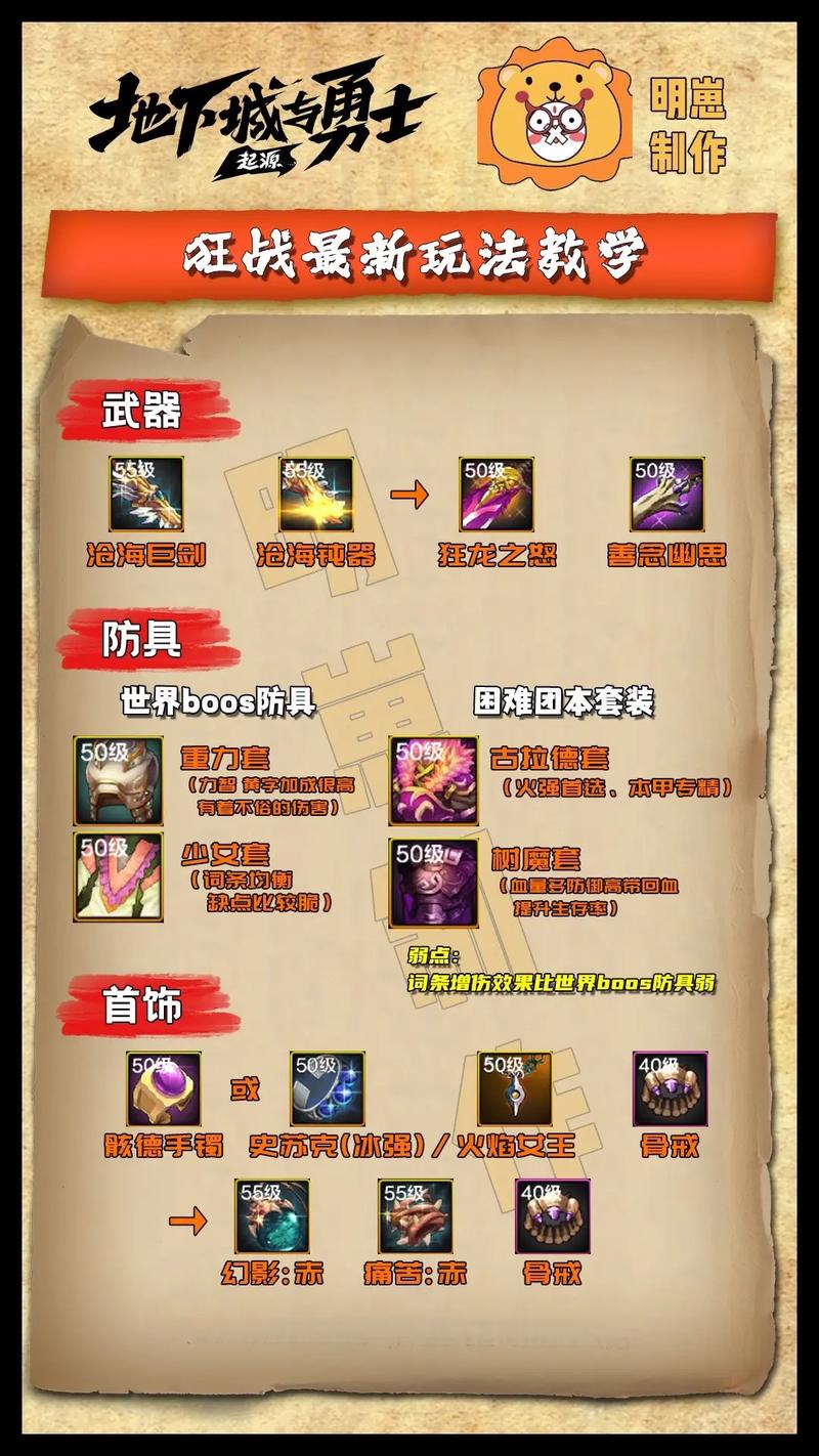 wow战士连招_战士连击伤害最大化_狂战士连招