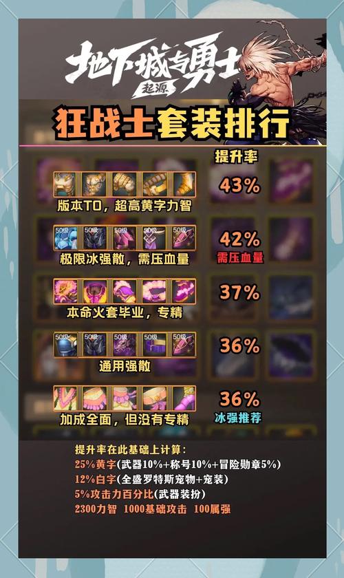 战士连击伤害最大化_狂战士连招_wow战士连招