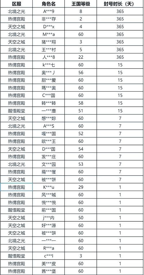 qq飞车跳舞开挂怎么看的出来_qq飞车跳舞辅助挂_qq飞车舞蹈模式外挂