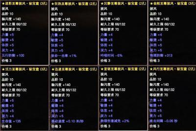 完美世界黄昏装备_完美世界黄昏武器名字_完美世界黄昏套属性
