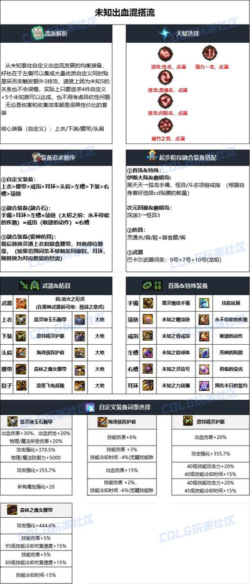 dnf男街霸武器强化还是增幅_dnf男街霸用什么防具_dnf男街霸装备