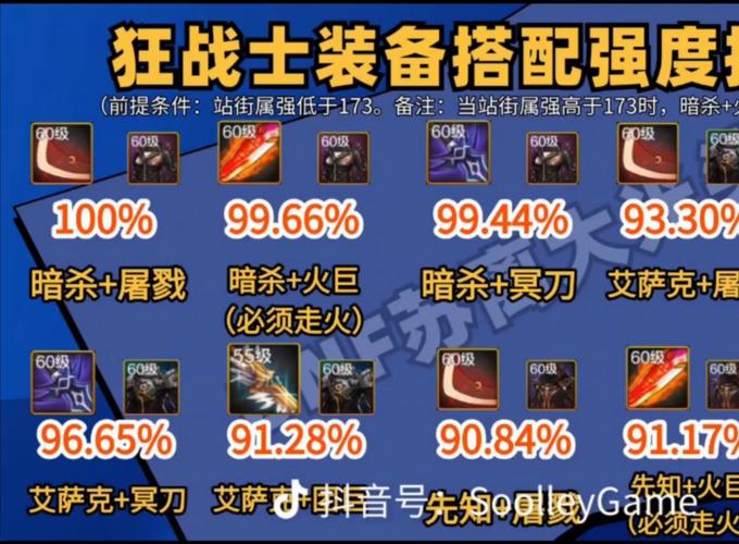 dnf男街霸武器强化还是增幅_dnf男街霸装备_dnf男街霸用什么防具