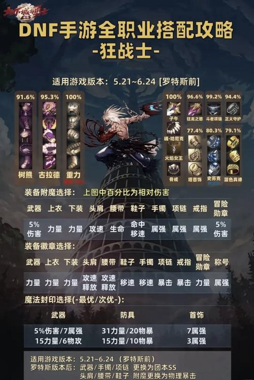 dnf男街霸用什么防具_dnf男街霸武器强化还是增幅_dnf男街霸装备