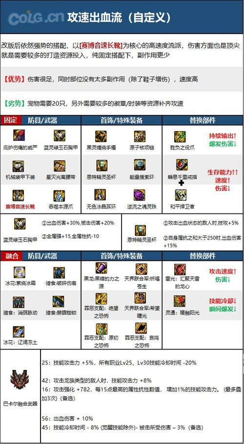 dnf男街霸武器强化还是增幅_dnf男街霸用什么防具_dnf男街霸装备