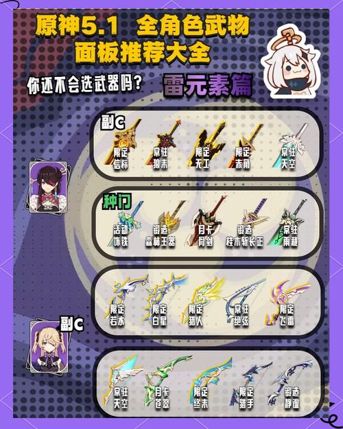 雷电之王的藏品_原神雷电收藏家_雷电之王的藏宝库