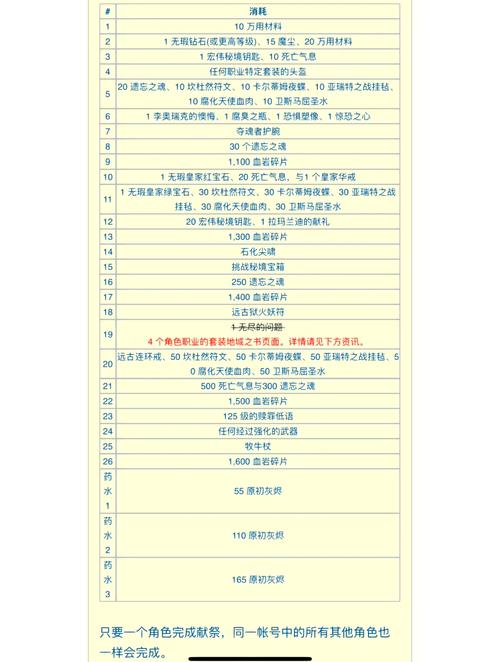 暗黑破坏神账号_暗黑账号试玩怎么玩_暗黑3试玩账号