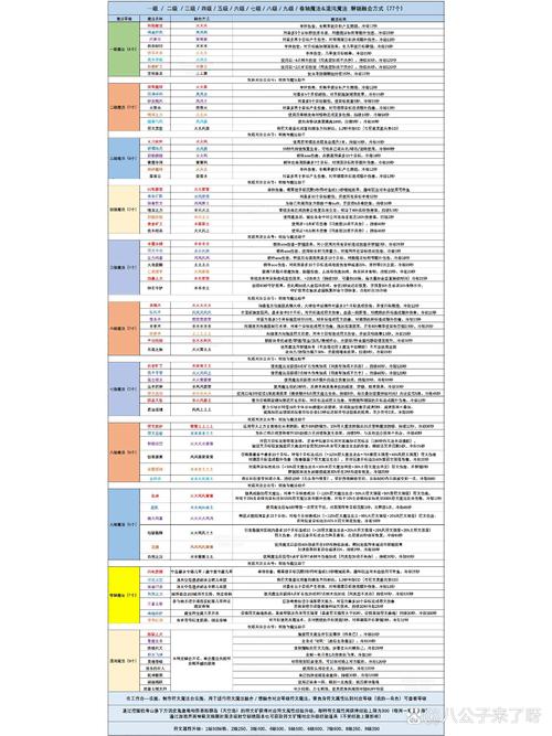 泰坦符文专精_泰坦符文s10_泰坦符文石
